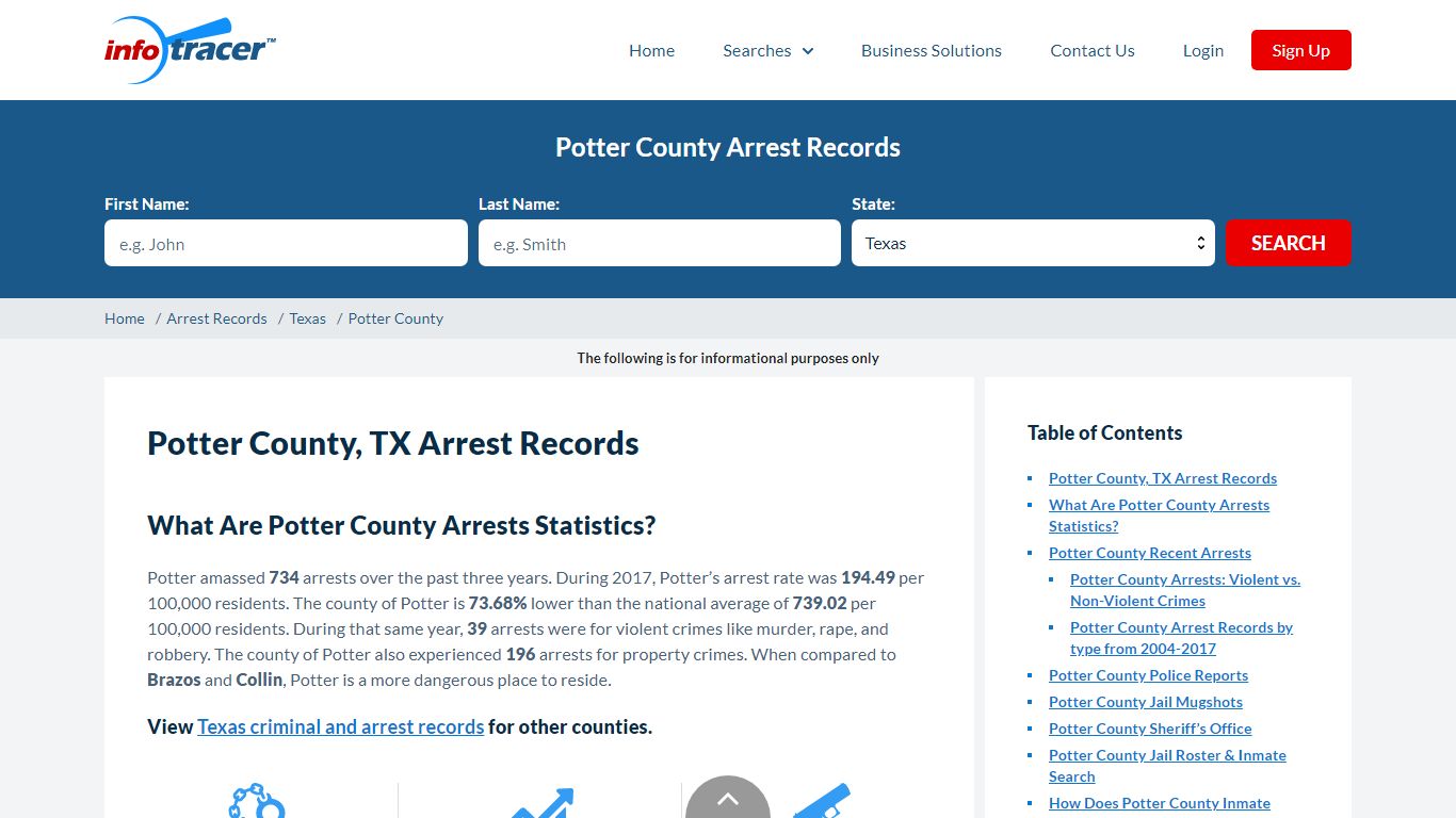 Potter County, TX Jail Roster, Arrests & Mugshots - InfoTracer